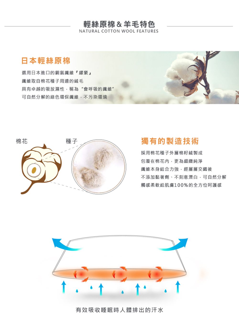 格蕾寢飾 Great Living - 義大利La Belle《日本原棉發熱羊毛被》 (雙人)