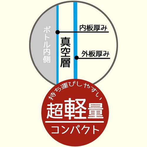 直飲不鏽鋼保溫/保冷瓶   瑪利歐-470ML