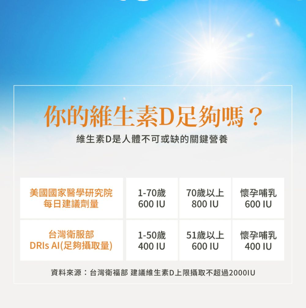 Sanct Bernhard 德國百年草本-鈣+維生素D3(150錠/罐)