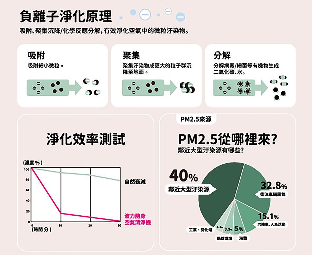 POLI 波力救援小英雄 - 隨身空氣清淨器-安寶 (16.3 x 9.5 x 5.5 cm)