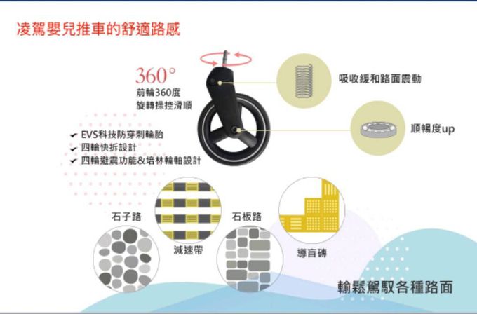 美國卡普奇Capucci - 可分離式座艙自動秒收寵物車-經典灰