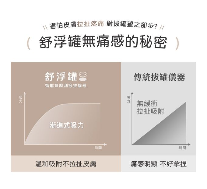 3ZeBra - 舒浮罐︱智能負壓刮痧拔罐器-白色-215g