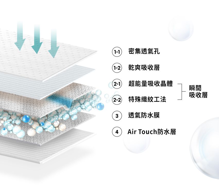 MOTHER-K - 頂級超薄瞬吸紙尿布-體驗包 (S)-1片