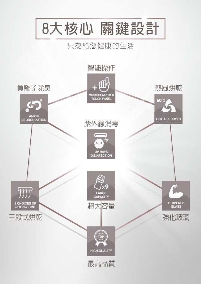 PUKU 藍色企鵝 - 紫外線負離子烘乾殺菌機-灰色