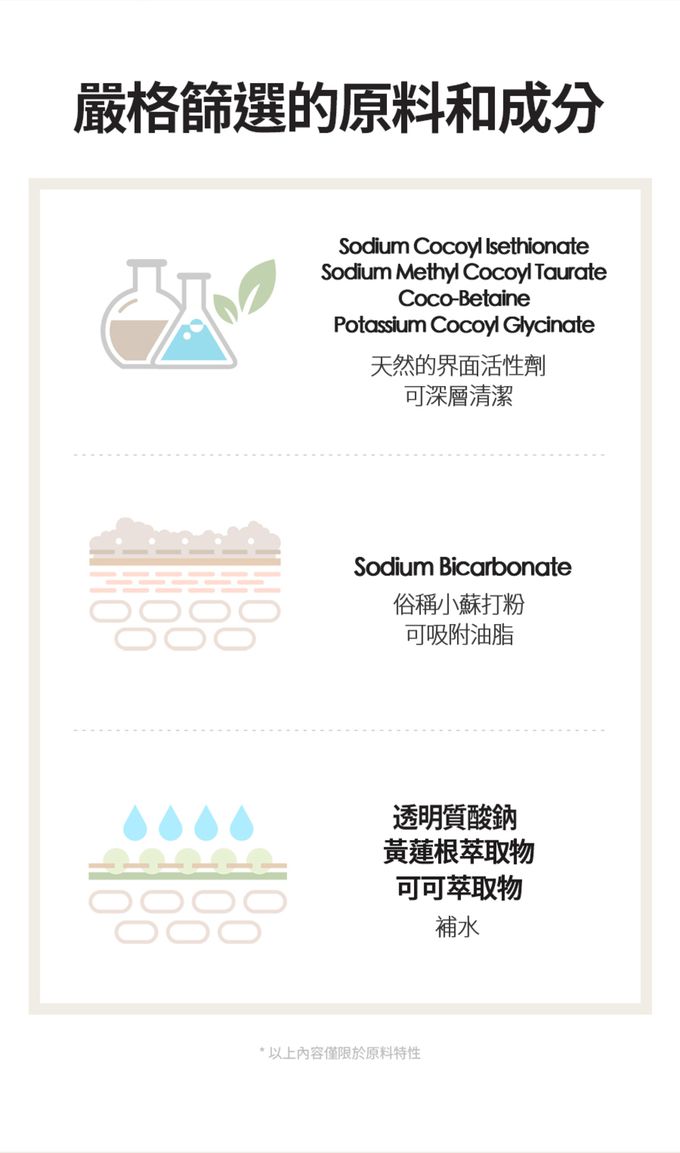 SKIN1004 - 馬達加斯加積雪草-洗面乳 (單入)-20ml