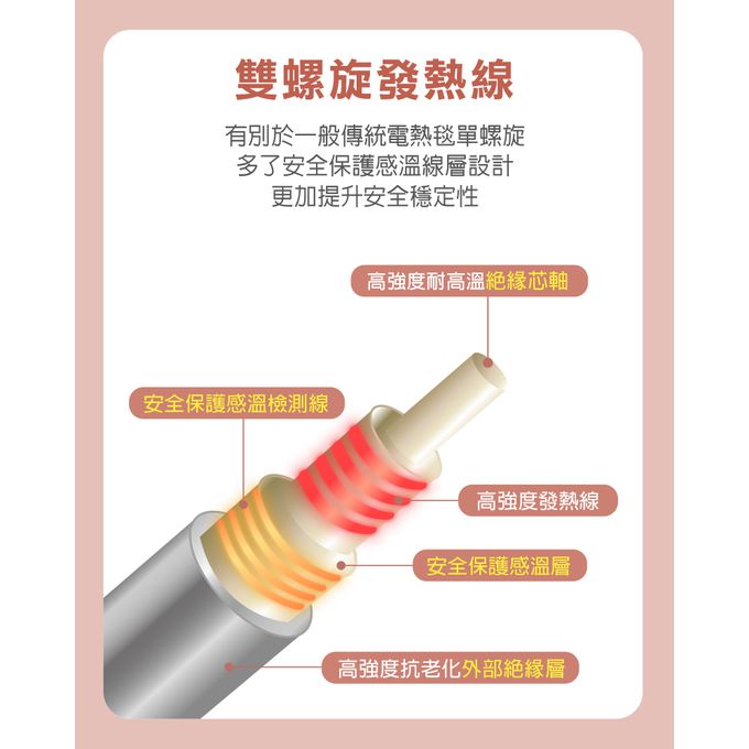 微電腦五段溫度控制 身可機洗，附機洗專用袋