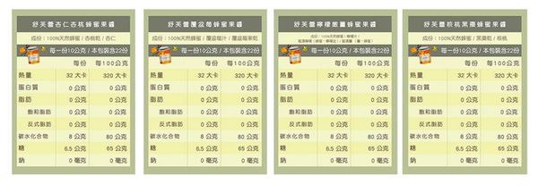 100%天然【好食好市】俄羅斯頂級高山蜂蜜、舒芙蕾蜂蜜果醬