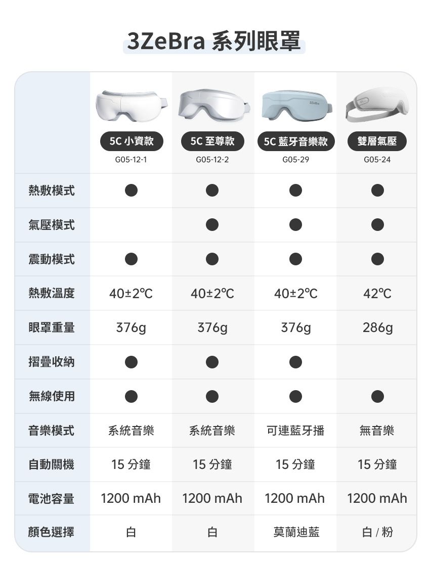 3ZeBra - 5C莫蘭迪音樂按摩眼罩-至尊款-莫蘭迪藍-376g
