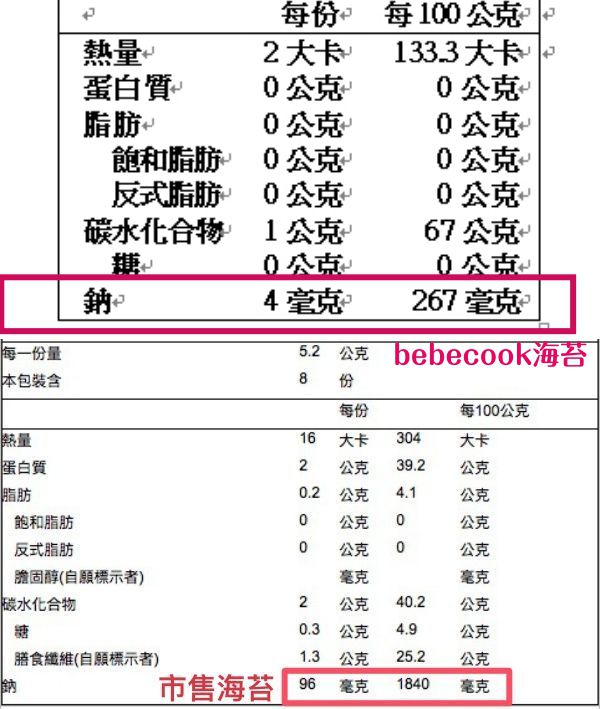 【韓國 BeBecook】幼兒低鈉海苔、寶寶米餅－連續7年榮獲嬰幼兒輔食NO.1