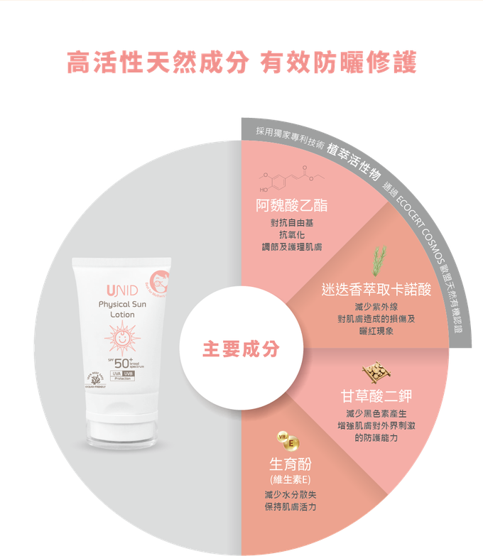 美國 UNID - 物理輕透防曬乳-50ml