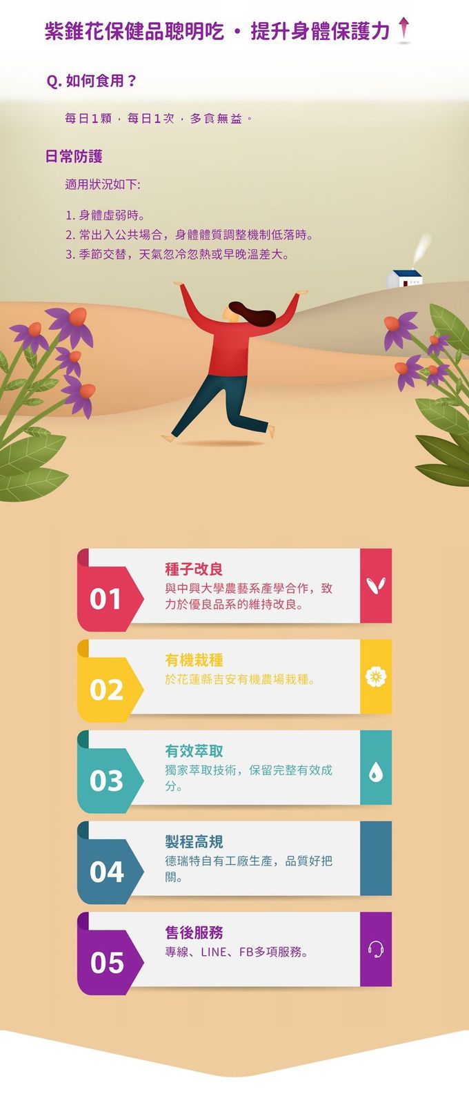 花賜康 - 紫錐花膠囊-90顆/瓶