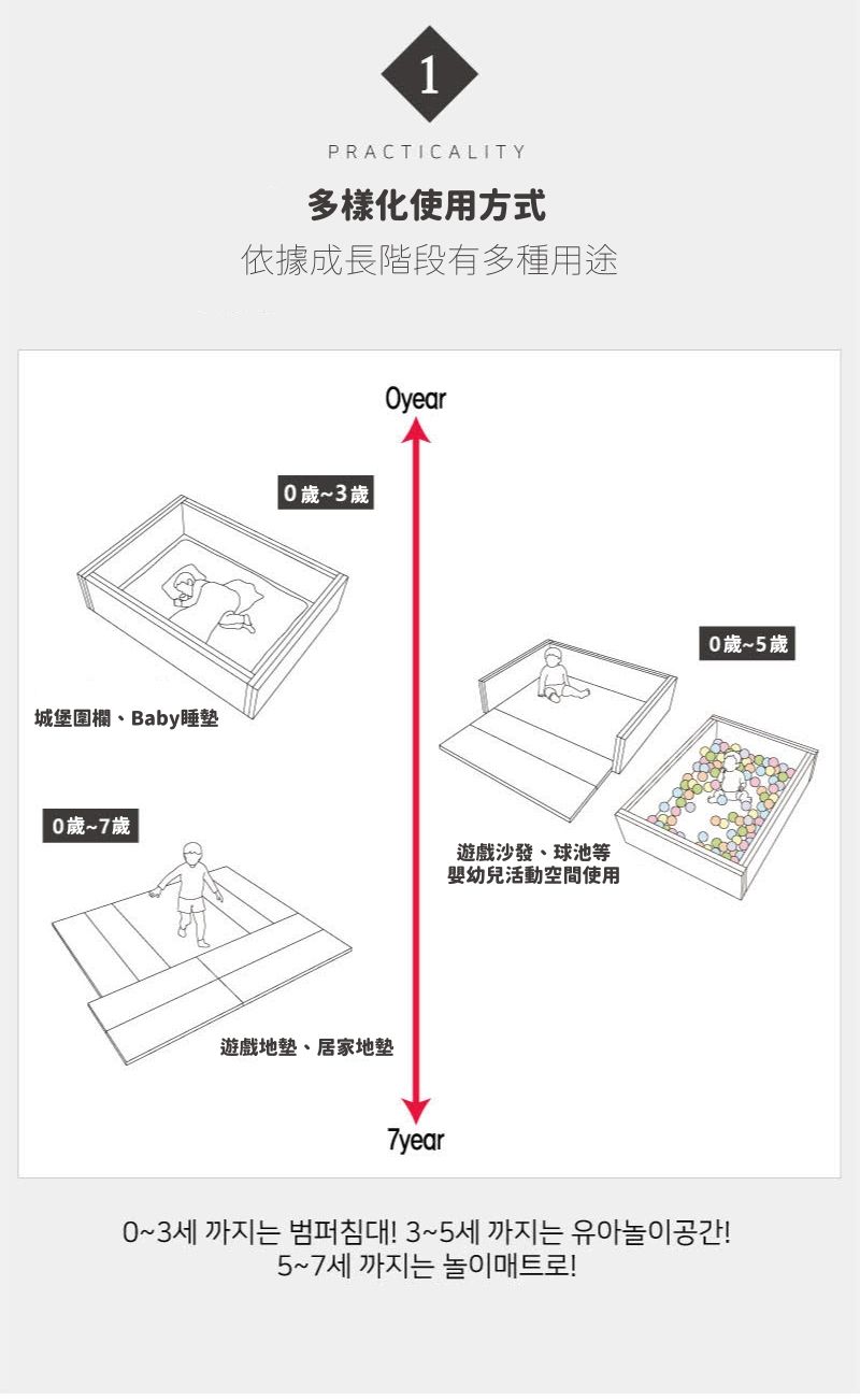 韓國 BeBe Clair - 城堡圍欄-加大款-Dark Grey典雅深灰-120*160*50cm