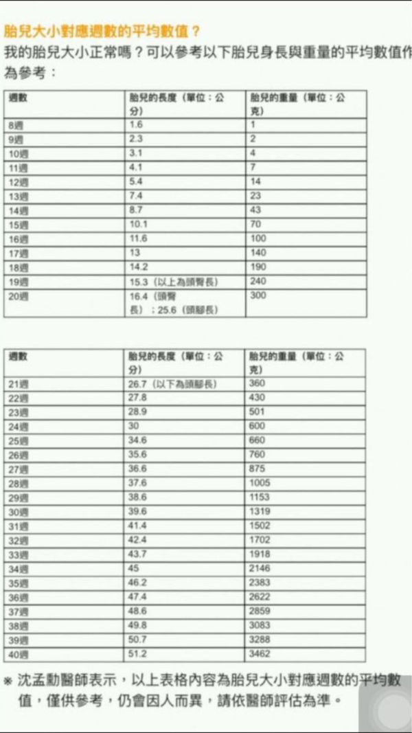 懷孕25週 在家安胎中 媽咪愛 育兒問答