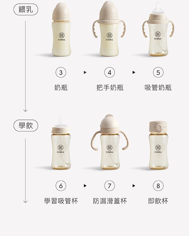 Simba 小獅王辛巴 - 蘊蜜寬口奶瓶萬用蓋-杏茶