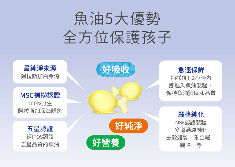 小兒利撒爾Risal - 小魚球-60粒X2瓶+樂膚Love咀嚼錠-60錠X2瓶