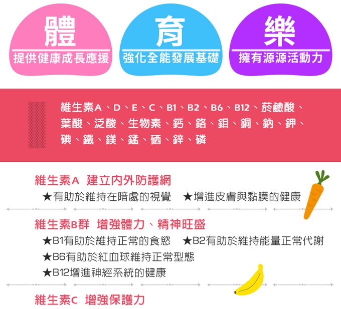 鑫耀生技Panda - 全方位成長-膠原海藻鈣錠+綜合酵素營養錠-200錠+200錠
