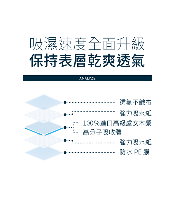 六甲村 Mammy Village - 醫院待產包-14天份-生產免洗棉褲-5入x3包+高吸量薄型產墊-20片入x3包+加大型產褥墊-5片x1包