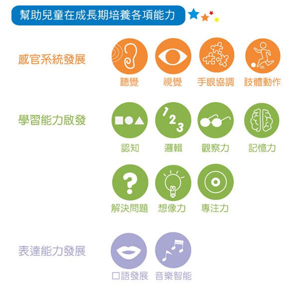 美國瑪莉莎 Melissa & Doug - MD 地板拼圖-世界地圖-33片