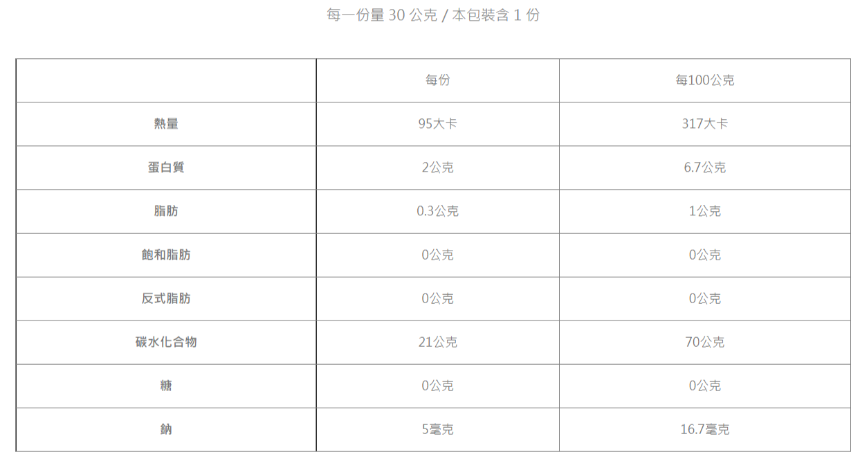 ivenet-艾唯倪 - 大米餅(6Ｍ+)-甜薯*2包+波菜*2包-30g/包