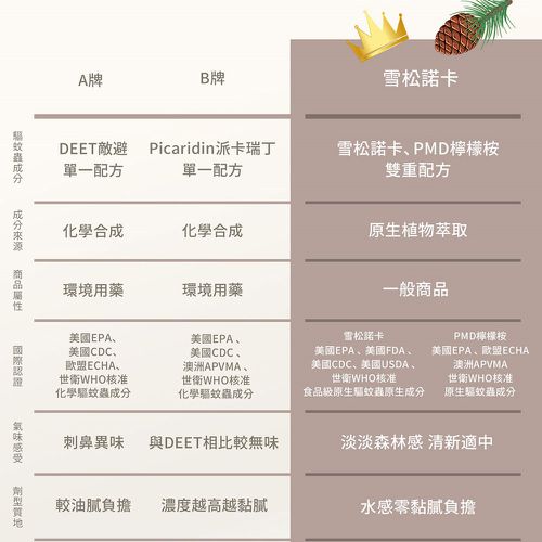 諾卡草本防蚊蟲噴霧 80ml (防蚊液/100%草本)-80ml