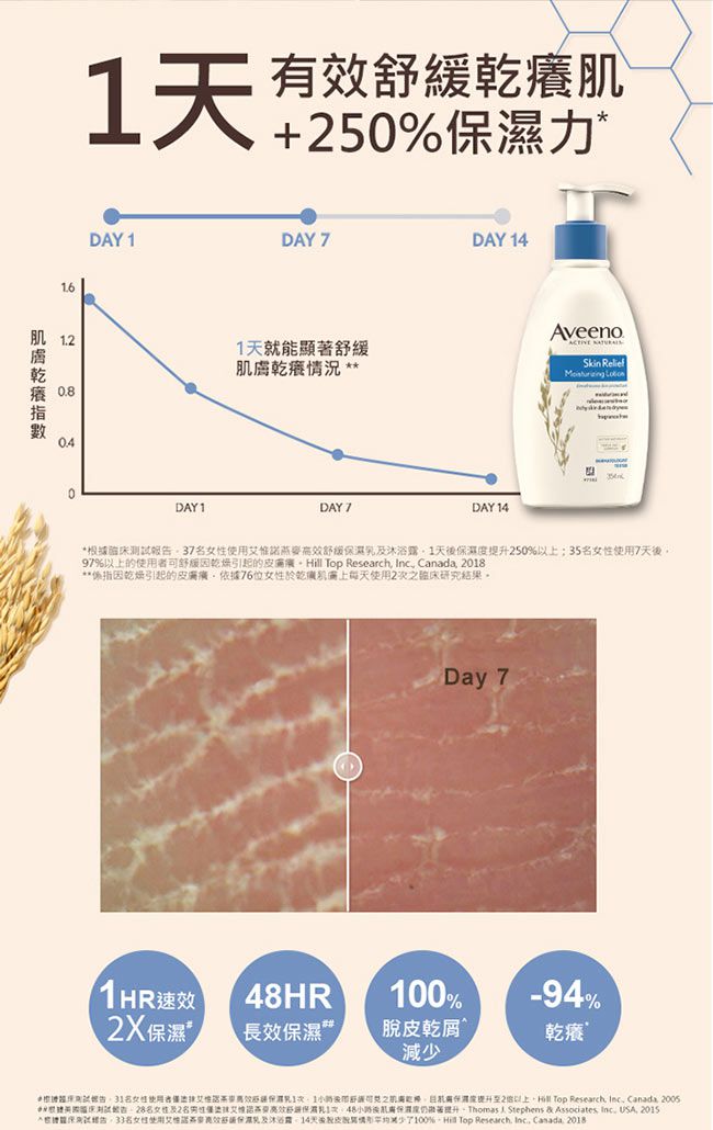 Aveeno 艾惟諾 - 燕麥高效舒緩護手霜-100g