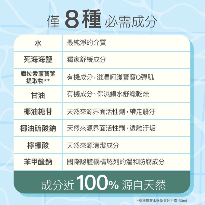 丹麥德瑪Derma - 寶寶有機沐浴露家庭號囤貨組-沐浴露500ml*4