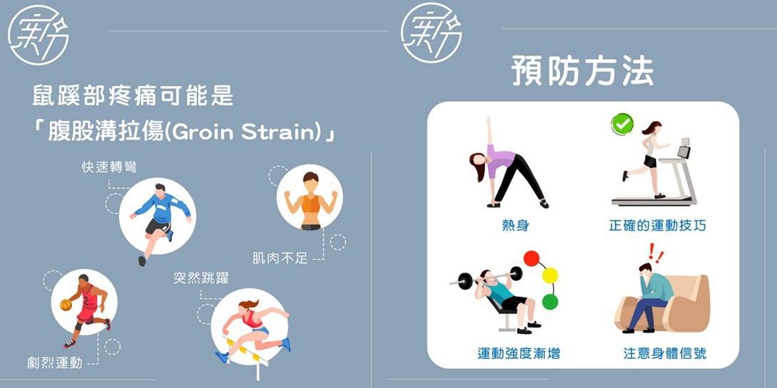 永和恆新復健科,游宜蓁醫師分享腹股溝拉傷