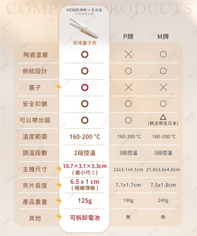 日本KOIZUMI小泉成器-珍珠離子夾，專為瀏海與細部造型設計的超輕便攜離子夾