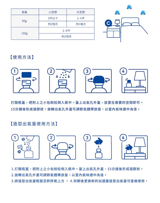 日本 Cleverin 加護靈 - 福兔禮盒-150g*2+兔子造型殼*1