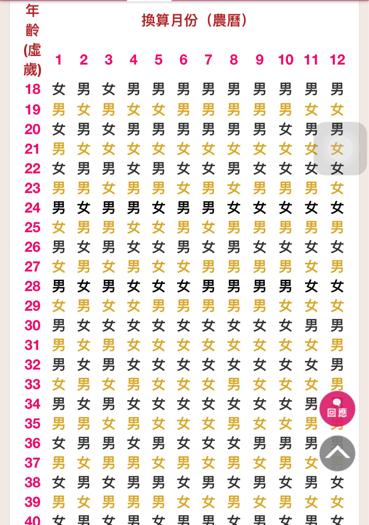 請問各位媽咪知道清宮圖嗎？