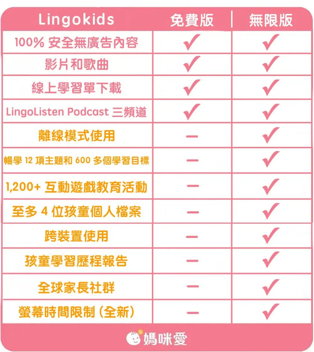 買方案送好禮！【Lingokids x VOOKS】全方位英文線上學習APP