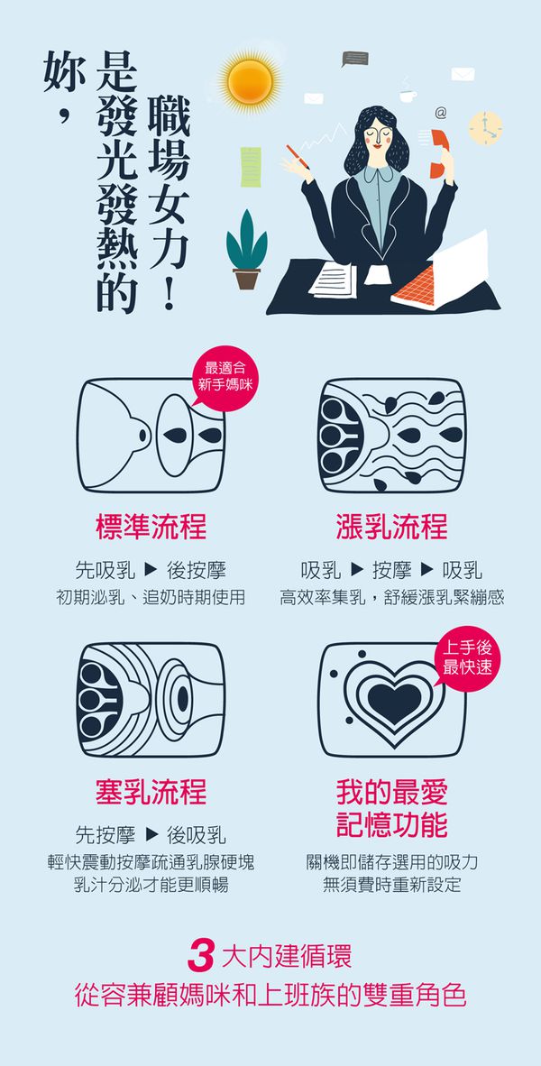 六甲村 Mammy Village - 9段式吸乳器