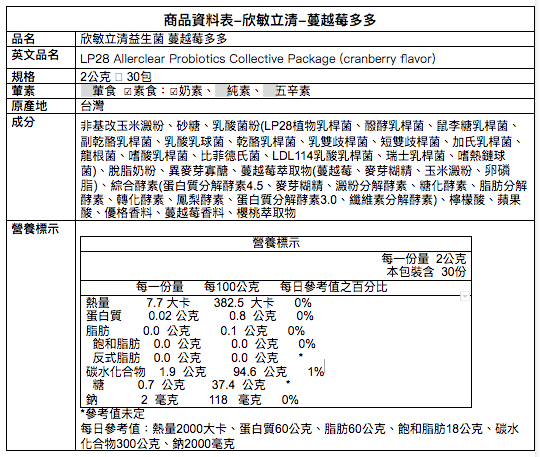 1元試吃ｘ獨家優惠組【悠活原力】多醣體咀嚼錠ｘ敏立清益生菌