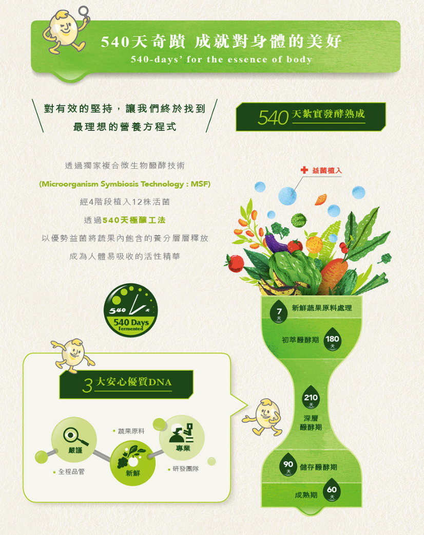 【大漢酵素】金孕養孕補液 ★ 從基礎保養到產後修復