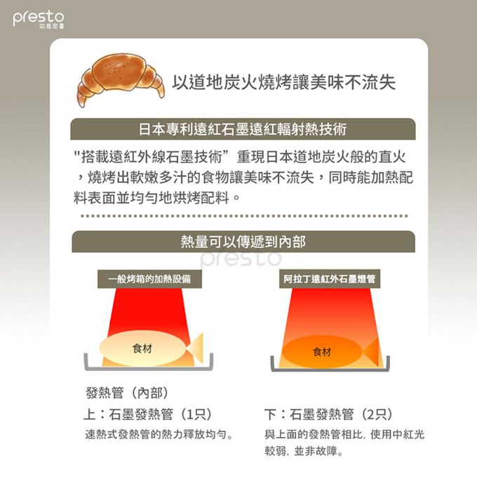 Sengoku 千石 - 阿拉丁「專利0.2秒瞬熱」復古多用途烤箱-經典綠