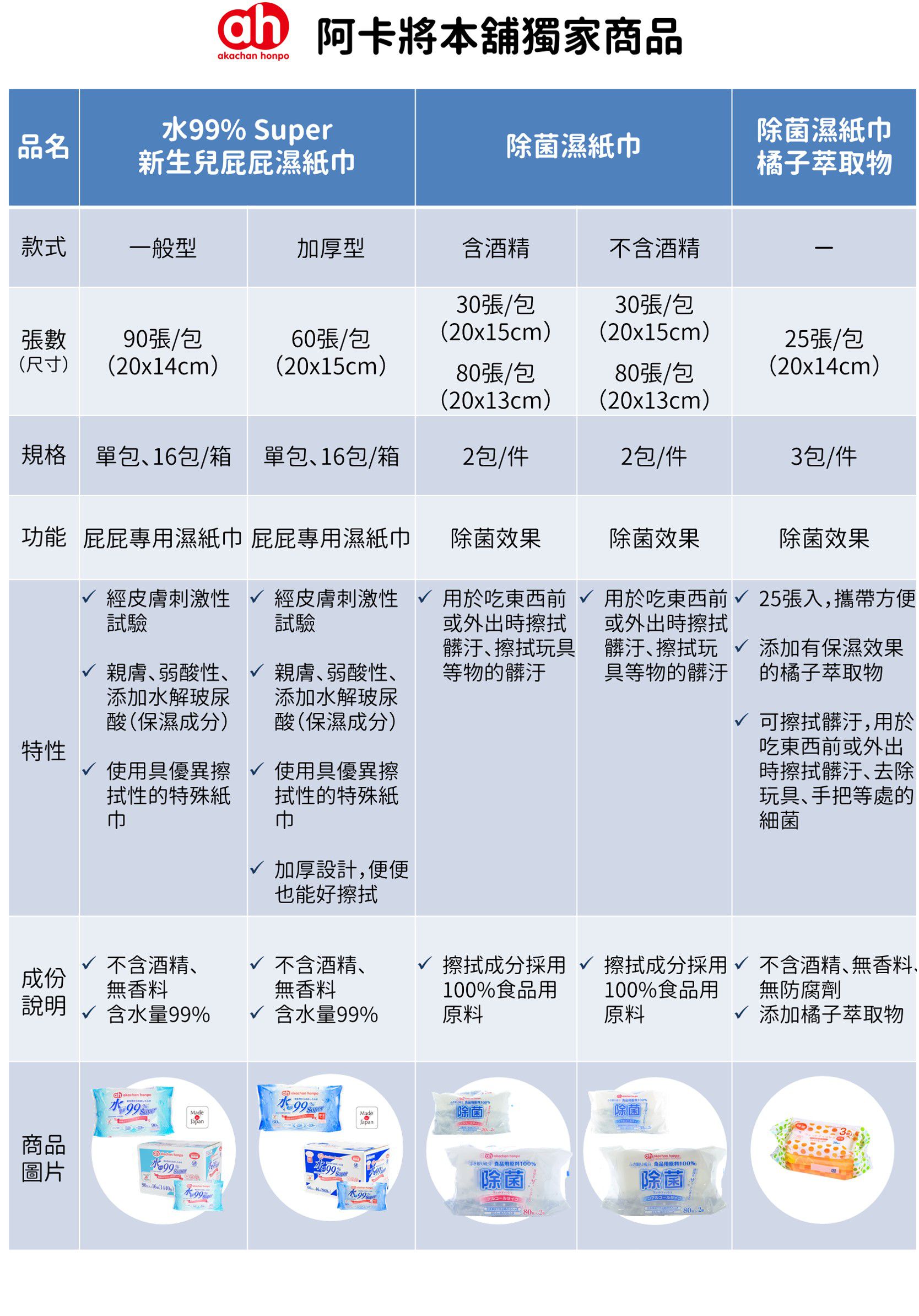 akachan honpo - 水99% Super 新生兒屁屁濕紙巾加厚型-60張x16包入