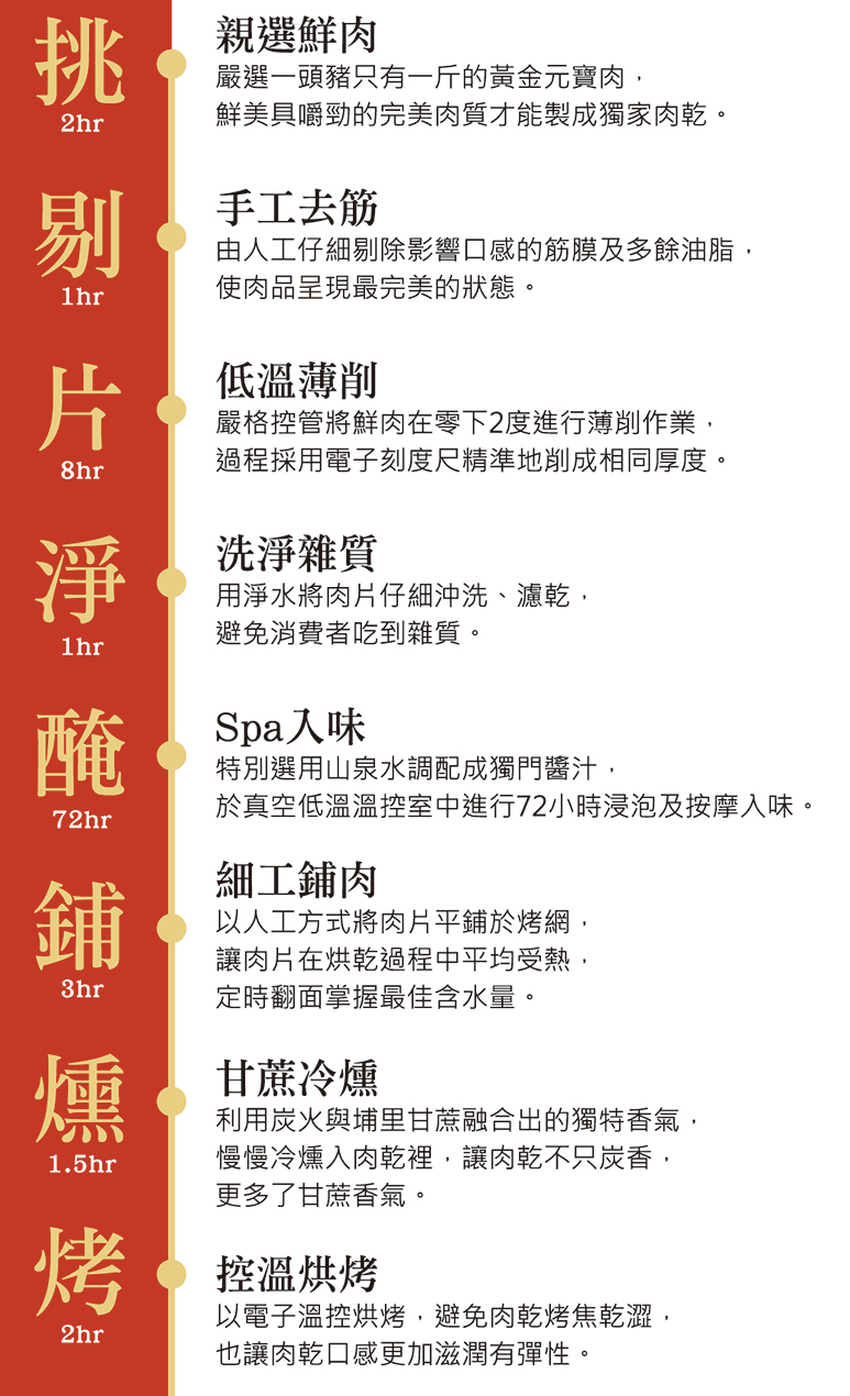 全團免運 ❤【卜蜂】寶寶安心肉鬆、海苔雞肉鬆、超厚切肉乾！