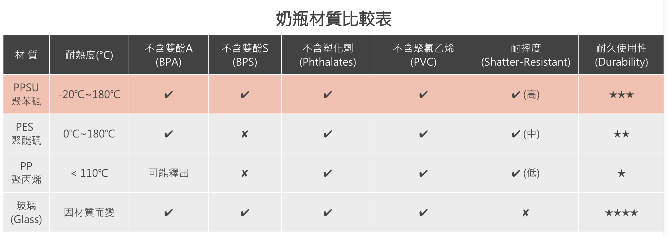 hegen - 金色奇蹟PPSU多功能方圓型寬口奶瓶-雙瓶組-240ml