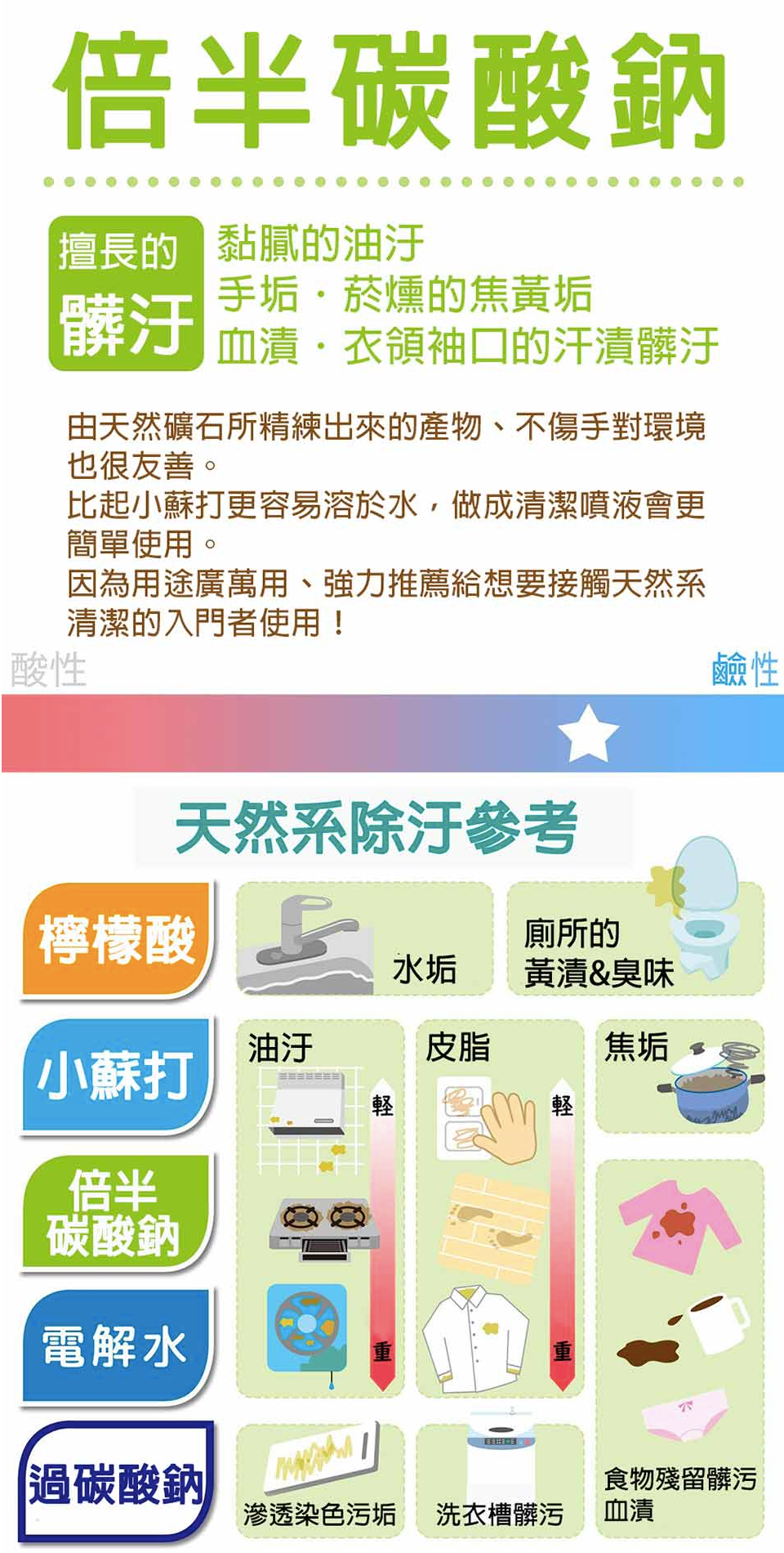 日本 LEC - 倍半碳酸鈉泡沫清潔劑-400ml