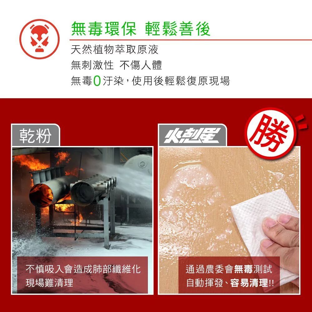 三餐自煮守護神！快速滅火！一按即噴【KINYO】家用泡沫滅火器