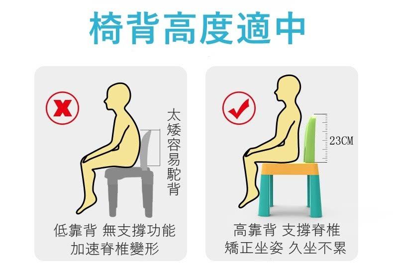 Feelo費樂 - 多功能積木桌(可升降 與樂高 得寶皆相容)