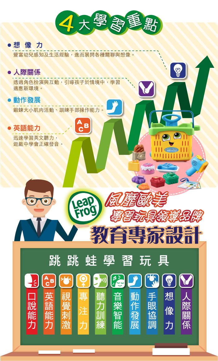 LeapFrog美國跳跳蛙 - 收銀購物車