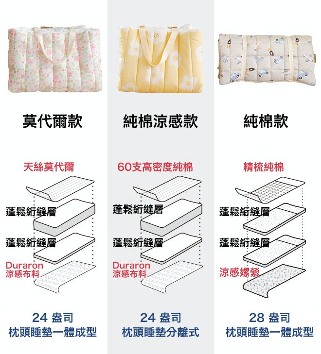 韓國 Formongde - 5cm厚墊雙面用睡袋/寢具(附收納袋)-媽咪愛專屬花色-閃亮獨角獸