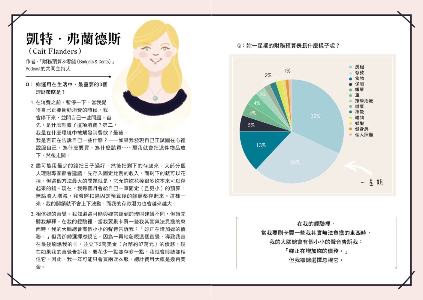 小資女的理想生活提案：首部全方位的「TFD理財飲食法」初學指南，從食衣住行、職涯規劃到人際權衡，打造小資女財務自由的理想未來！
