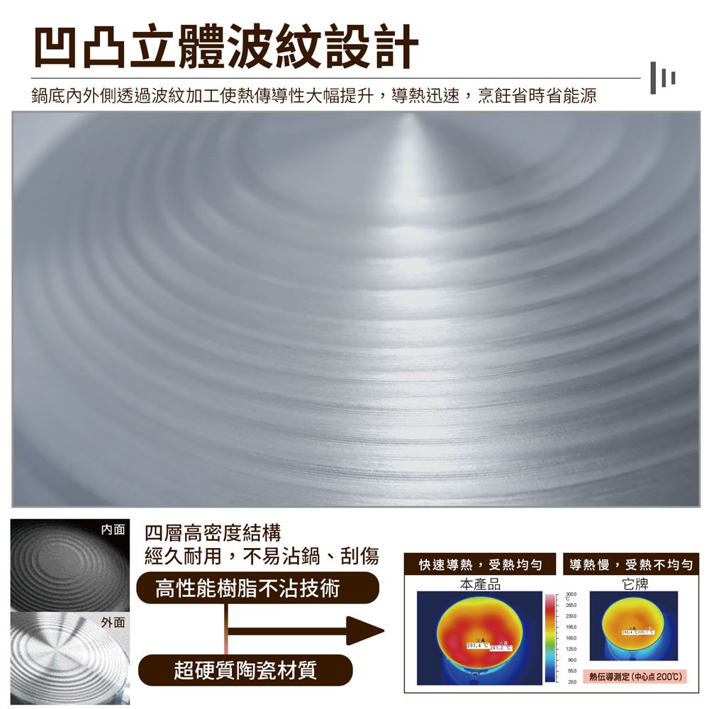 日本北陸 hokua - SenLen洗鍊系列輕量級平底鍋28cm(含蓋)可用金屬鏟