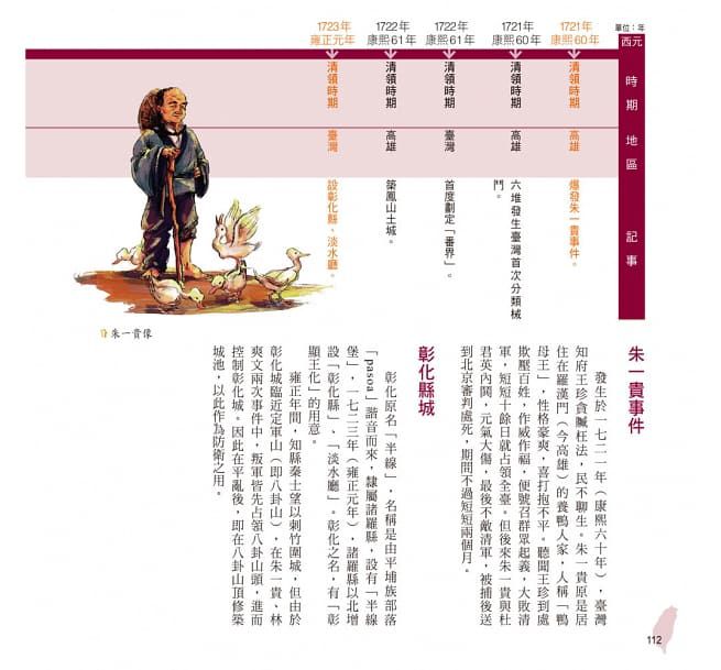 幼福文化 - 彩圖易讀版 5本合購價 (世界史年表.藝術史年表.中國史年表.臺灣史年表.世界文化史年表)