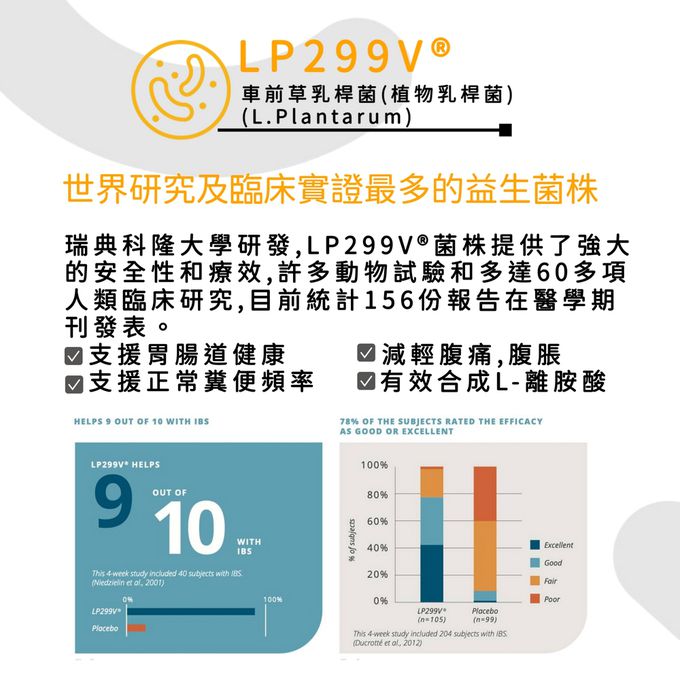 OZLOO奧茲羅 - 消化系統保健 中小型犬 60顆 兩個月份量(益生菌/維持腸道健康)