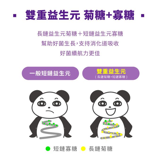 鑫耀生技Panda - 乳糖寶綜合消化酵素粉 隨手包 (30入)