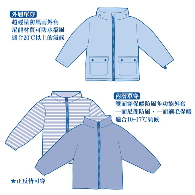 英國 JoJo Maman BeBe - 四合一多功能防水保暖連帽外套-黃色綵帶