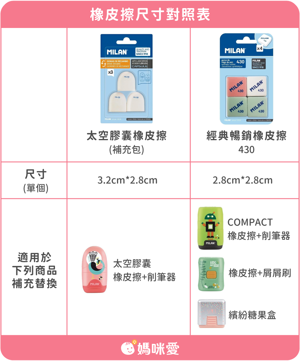 MILAN - 經典暢銷橡皮擦430_(4入不挑色)